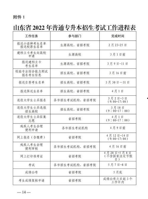 山东专升本最新爆料,2024年政策调整与热门专业解析  第1张